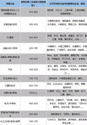 托業(yè)賦能職場(chǎng)新引擎 升職加薪跳槽，你的語(yǔ)言培訓(xùn)首選